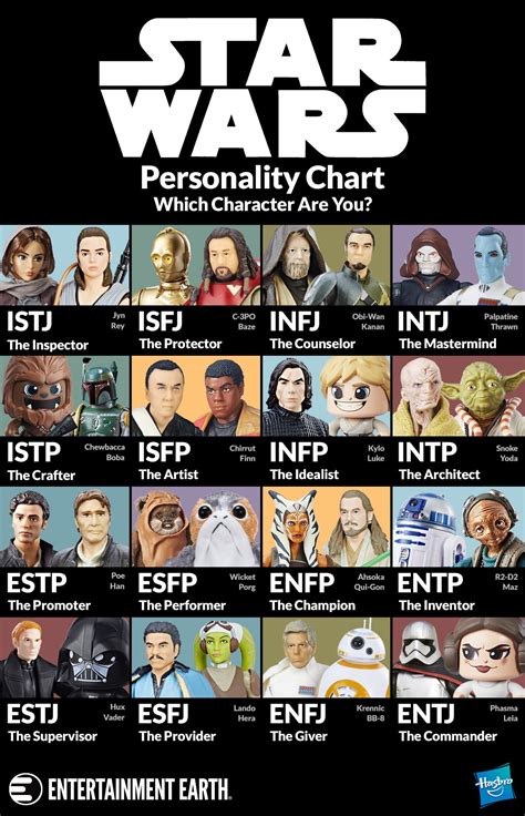 star wars myers briggs